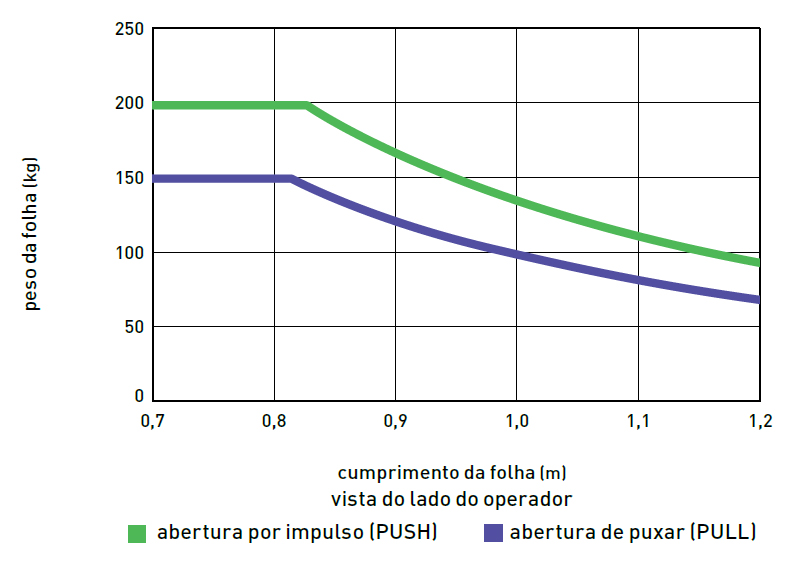 VDAB105 Diagrama 1