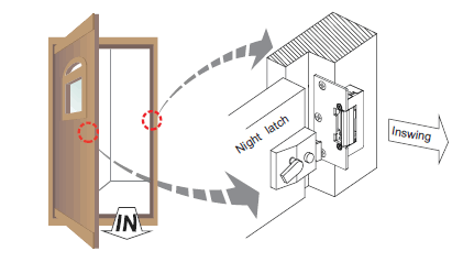 GK510 Ilustração 2