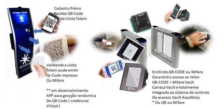 Totem Autoatendimento de Visitantes 1
